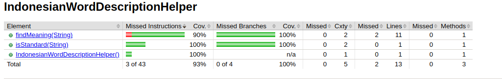 JaCoCo Report