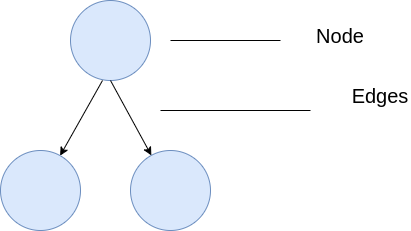 Graph Flow