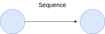 Sequence Graph Flow