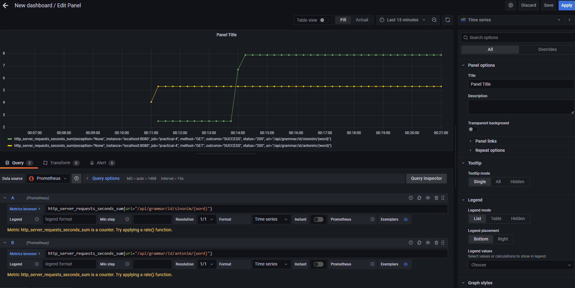 Screenshot depicting a Grafana dashboard