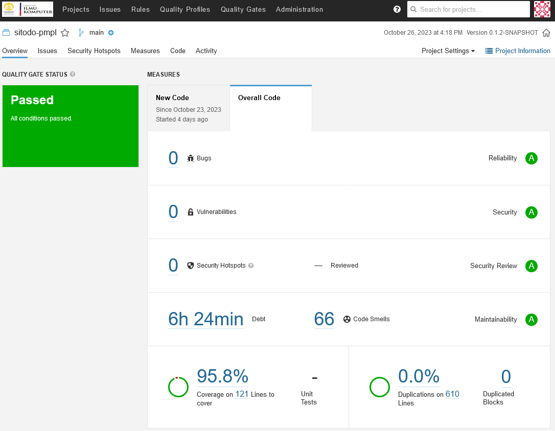 Contoh dashboard SonarQube